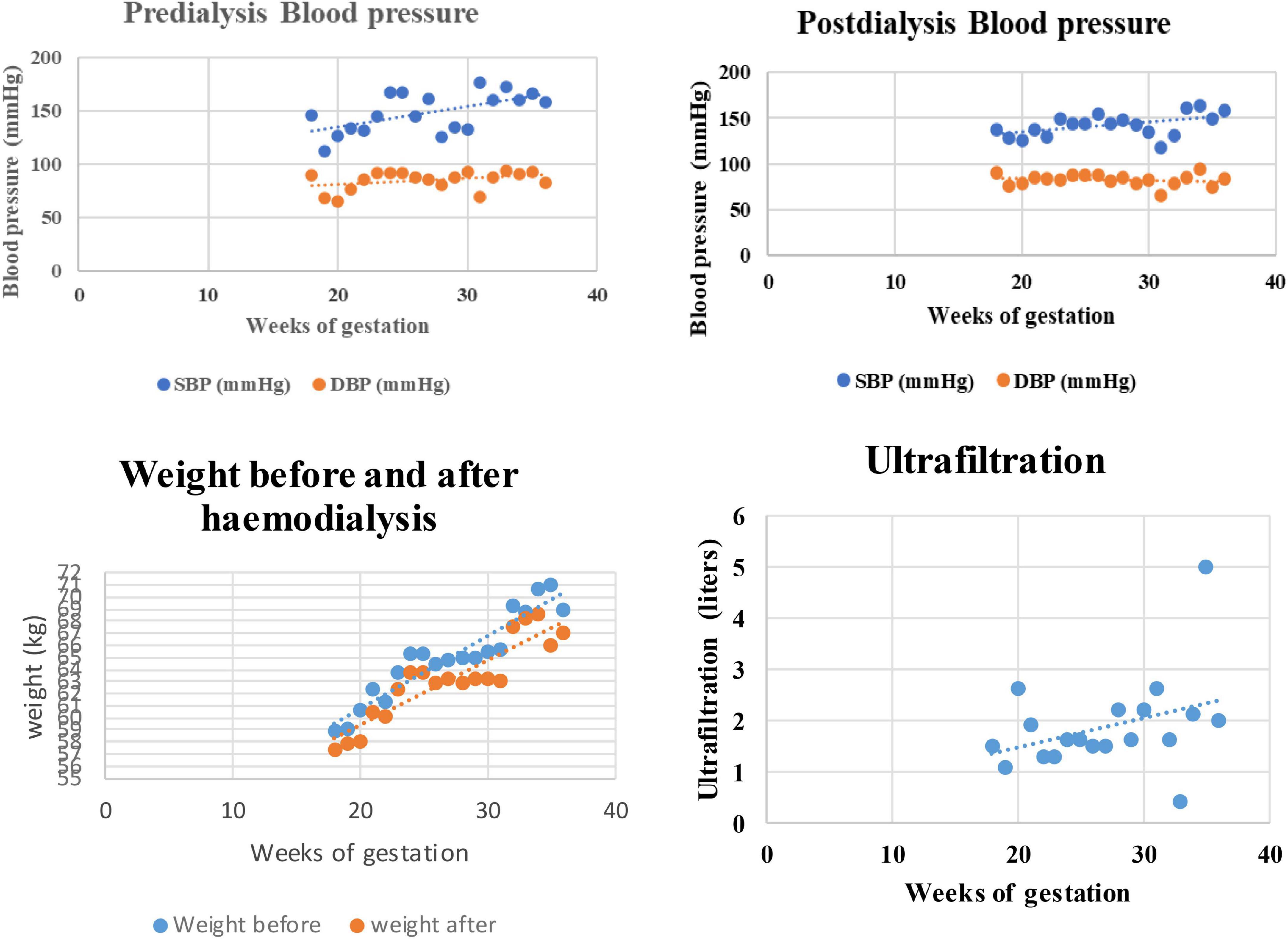 Case report: 11 years on hemodialysis with a 4-year-old baby girl: A success story